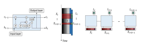 Hybrid GARCH–LSTM for Stock Volatility