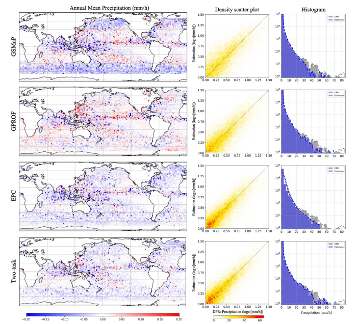 Multi-task Learning for Satellite Precipitation Retrieval