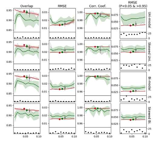 Stretching Probability Distributions in Regression